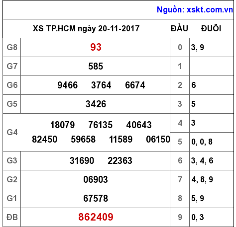 XSHCM ngày 20-11-2017