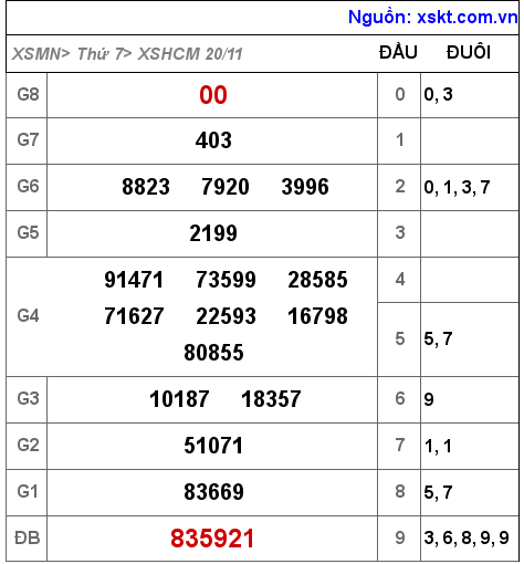 XSHCM ngày 20-11-2021