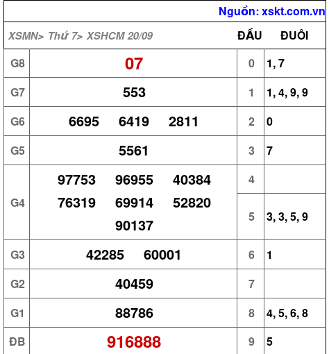 XSHCM ngày 20-9-2025 XSHCM ngày 20-9-2025