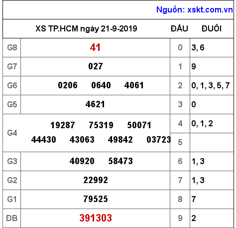 XSHCM ngày 21-9-2019