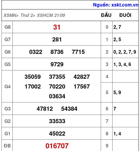 XSHCM ngày 21-9-2026 XSHCM ngày 21-9-2026