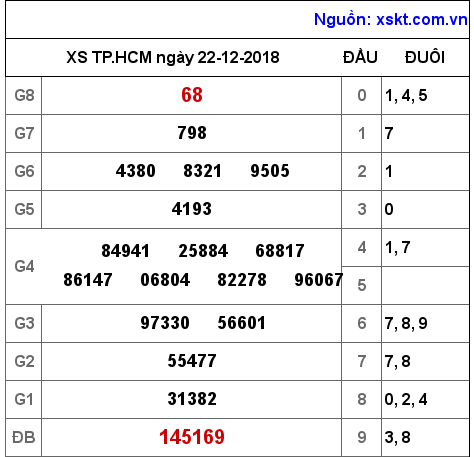 XSHCM ngày 22-12-2018