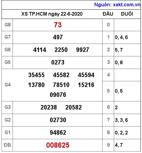 XSHCM ngày 22-6-2020