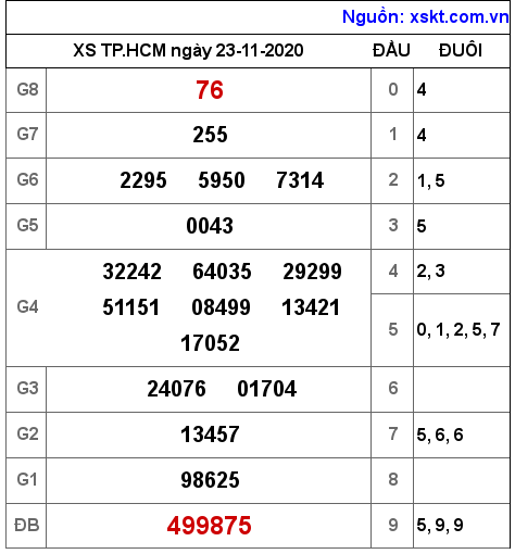 XSHCM ngày 23-11-2020