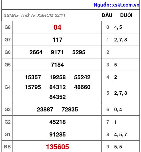 XSHCM ngày 23-11-2024