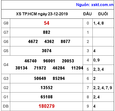 XSHCM ngày 23-12-2019