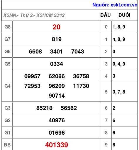 XSHCM ngày 23-12-2024