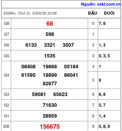 XSHCM ngày 23-6-2025 XSHCM ngày 23-6-2025