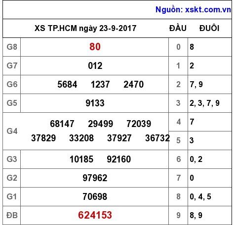 XSHCM ngày 23-9-2017