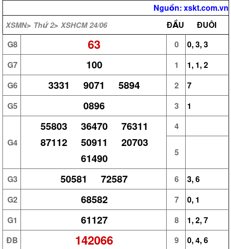 XSHCM ngày 24-6-2024