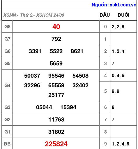 XSHCM ngày 24-8-2026 XSHCM ngày 24-8-2026