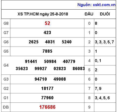 XSHCM ngày 25-8-2018