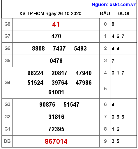 XSHCM ngày 26-10-2020