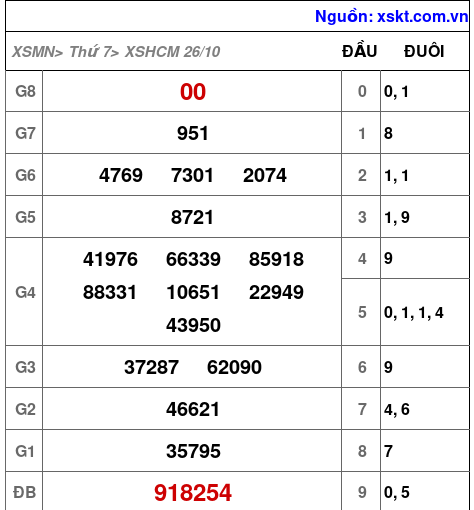 XSHCM ngày 26-10-2024