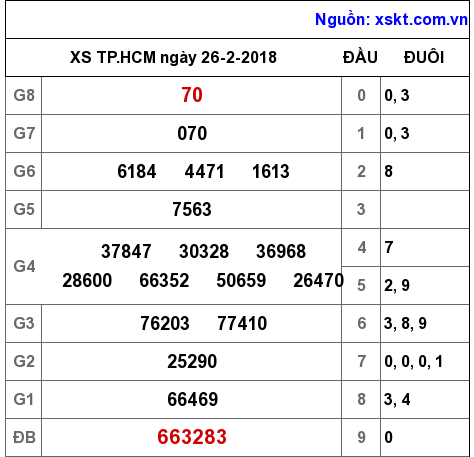 XSHCM ngày 26-2-2018