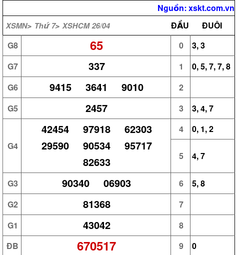 XSHCM ngày 26-4-2025 XSHCM ngày 26-4-2025