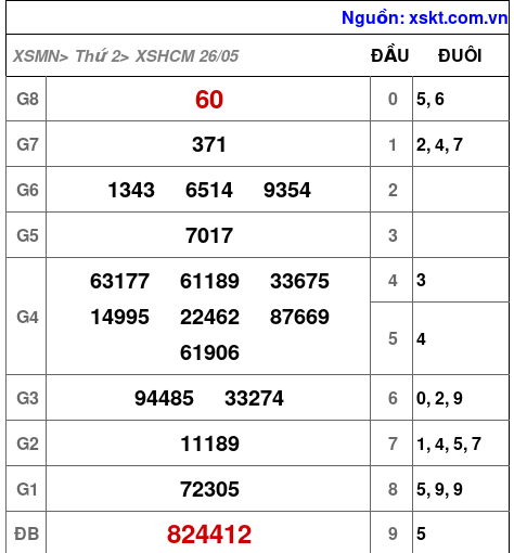 XSHCM ngày 26-5-2025 XSHCM ngày 26-5-2025