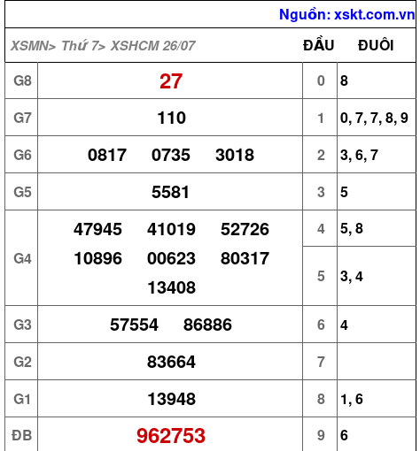 XSHCM ngày 26-7-2025 XSHCM ngày 26-7-2025