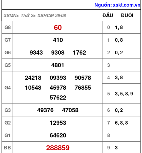 XSHCM ngày 26-8-2024