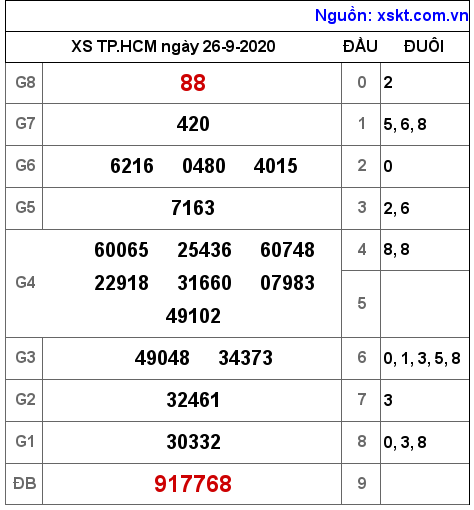 XSHCM ngày 26-9-2020