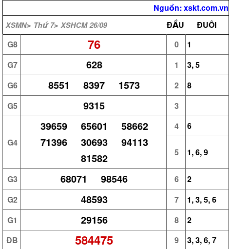 XSHCM ngày 26-9-2026