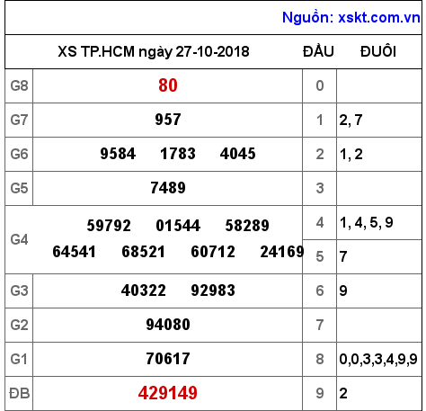 XSHCM ngày 27-10-2018