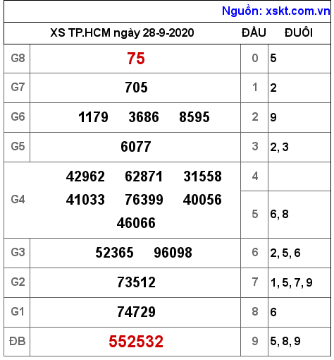 XSHCM ngày 28-9-2020