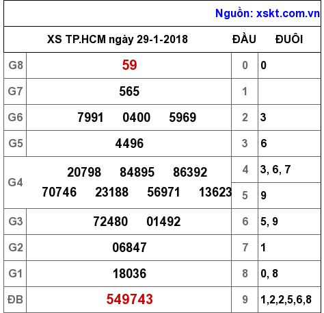 XSHCM ngày 29-1-2018