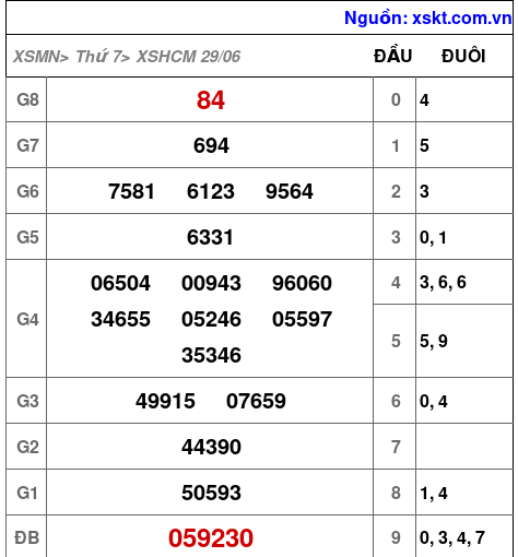 XSHCM ngày 29-6-2024