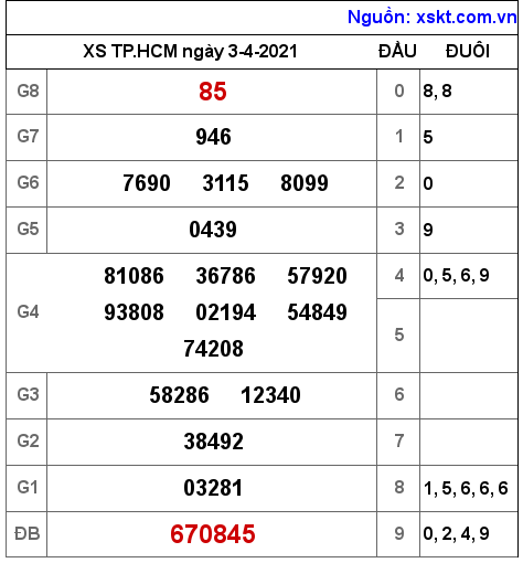 XSHCM ngày 3-4-2021