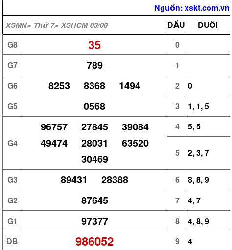 XSHCM ngày 3-8-2024