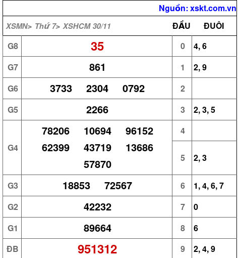 XSHCM ngày 30-11-2024