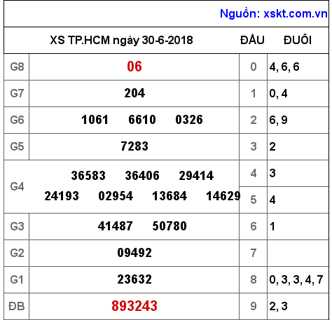 XSHCM ngày 30-6-2018