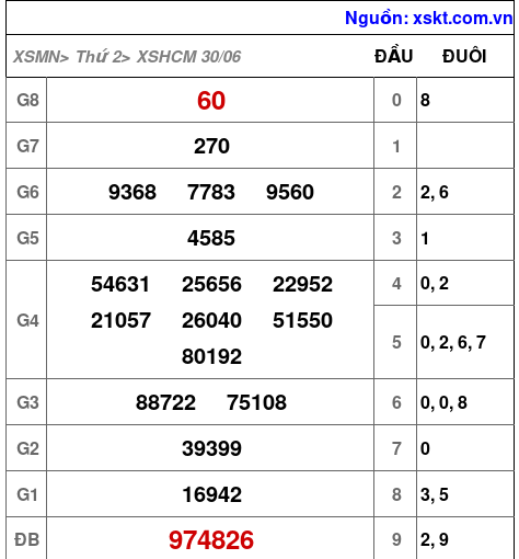 XSHCM ngày 30-6-2025 XSHCM ngày 30-6-2025