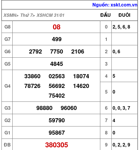 XSHCM ngày 31-1-2026 XSHCM ngày 31-1-2026