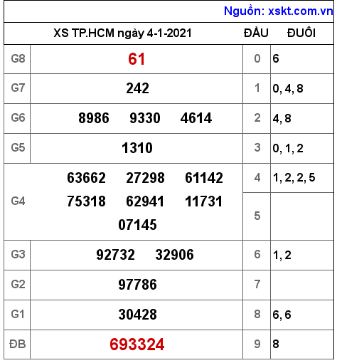 XSHCM ngày 4-1-2021