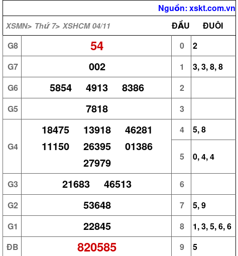 XSHCM ngày 4-11-2023