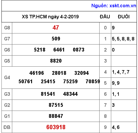 XSHCM ngày 4-2-2019