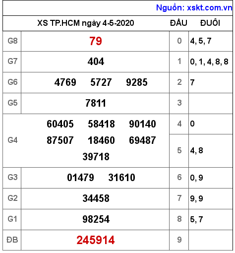 XSHCM ngày 4-5-2020