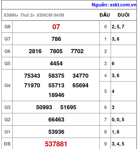 XSHCM ngày 4-8-2025 XSHCM ngày 4-8-2025