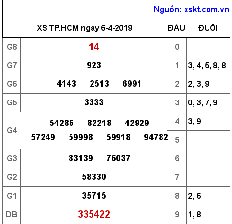 XSHCM ngày 6-4-2019