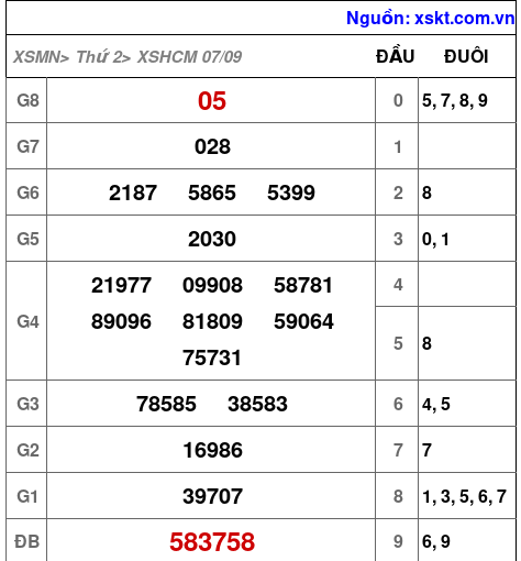 XSHCM ngày 7-9-2026 XSHCM ngày 7-9-2026