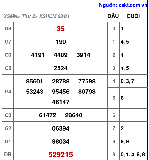 XSHCM ngày 8-4-2024