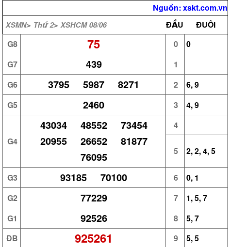 XSHCM ngày 8-6-2026