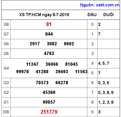 XSHCM ngày 8-7-2019