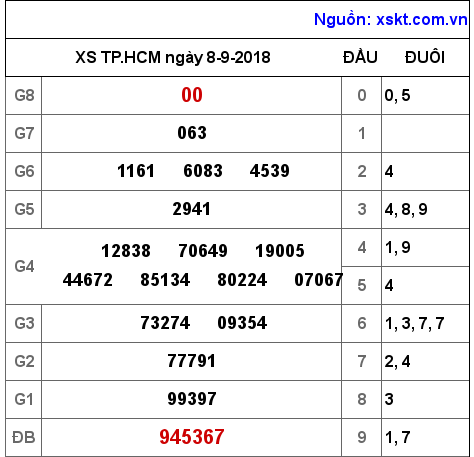 XSHCM ngày 8-9-2018