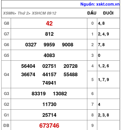 XSHCM ngày 9-12-2024