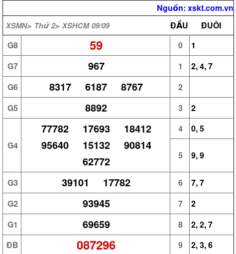 XSHCM ngày 9-9-2024