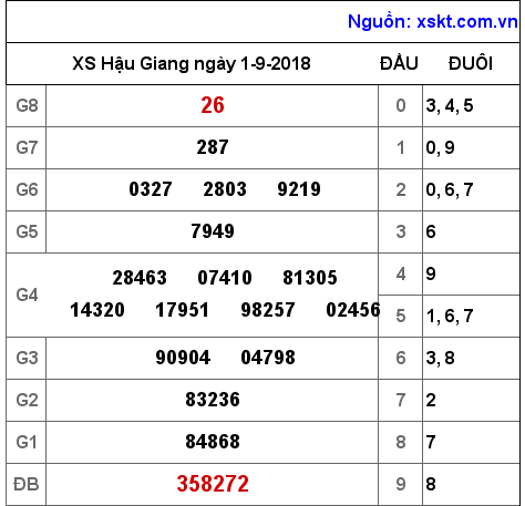 XSHG ngày 1-9-2018