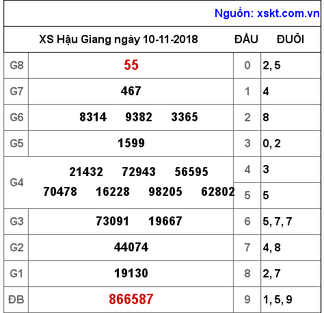 XSHG ngày 10-11-2018